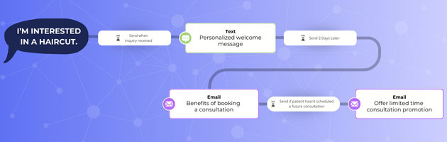text messages
